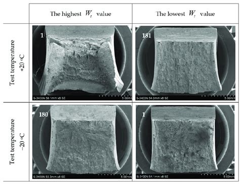 notch toughness impact test|what is notch hardness.